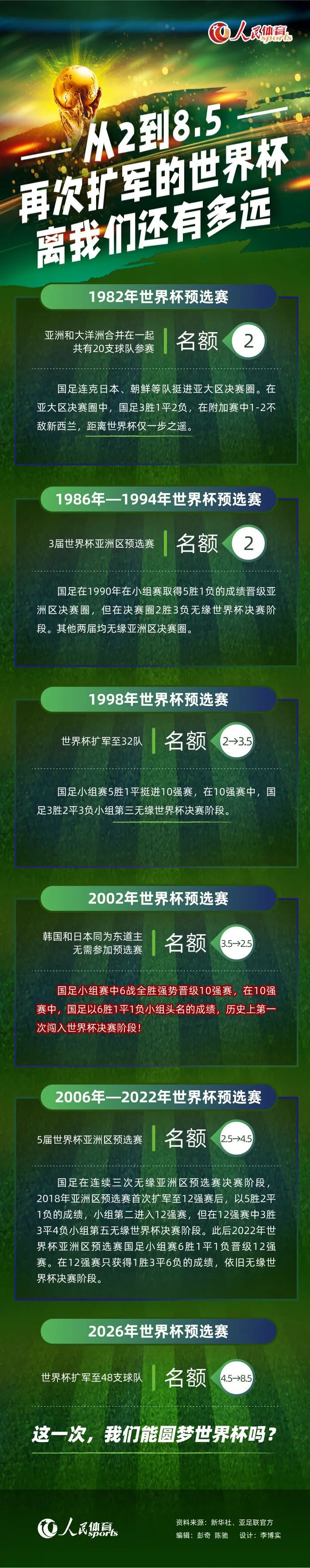 此前有消息称，巴萨希望在本赛季结束后将两人买断，但是巴萨难以负担高昂的转会费，有可能会选择延长租借期。